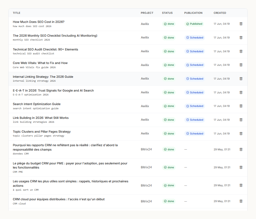 The Daemo articles view: a list of generated SEO articles with status, publication state and creation date.