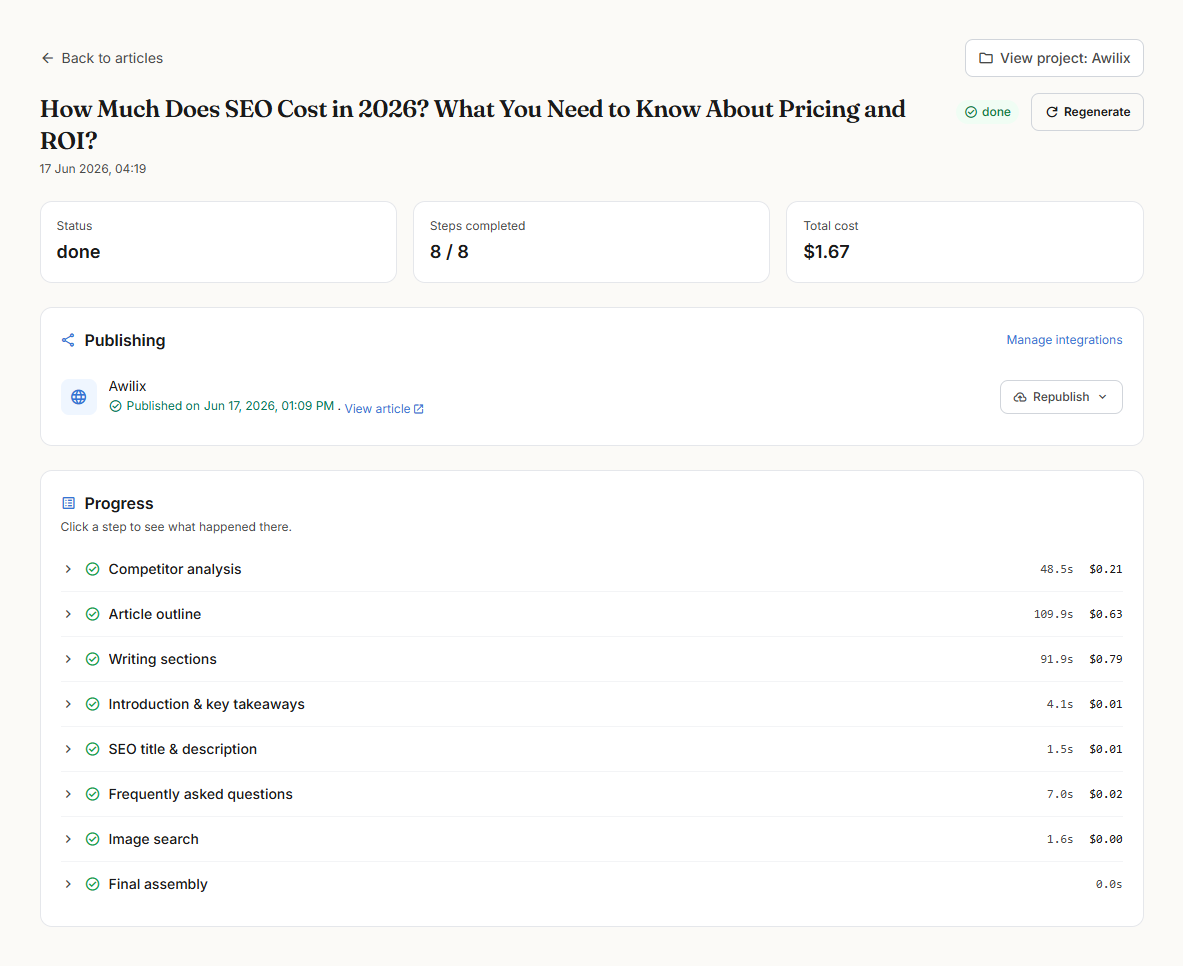 The Daemo article view: status done, 8 of 8 steps completed, total cost $1.67, each pipeline step timed and priced.